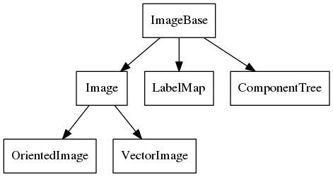 This is a graph with borders and nodes. Maybe there is an Imagemap used so the nodes may be linking to some Pages.